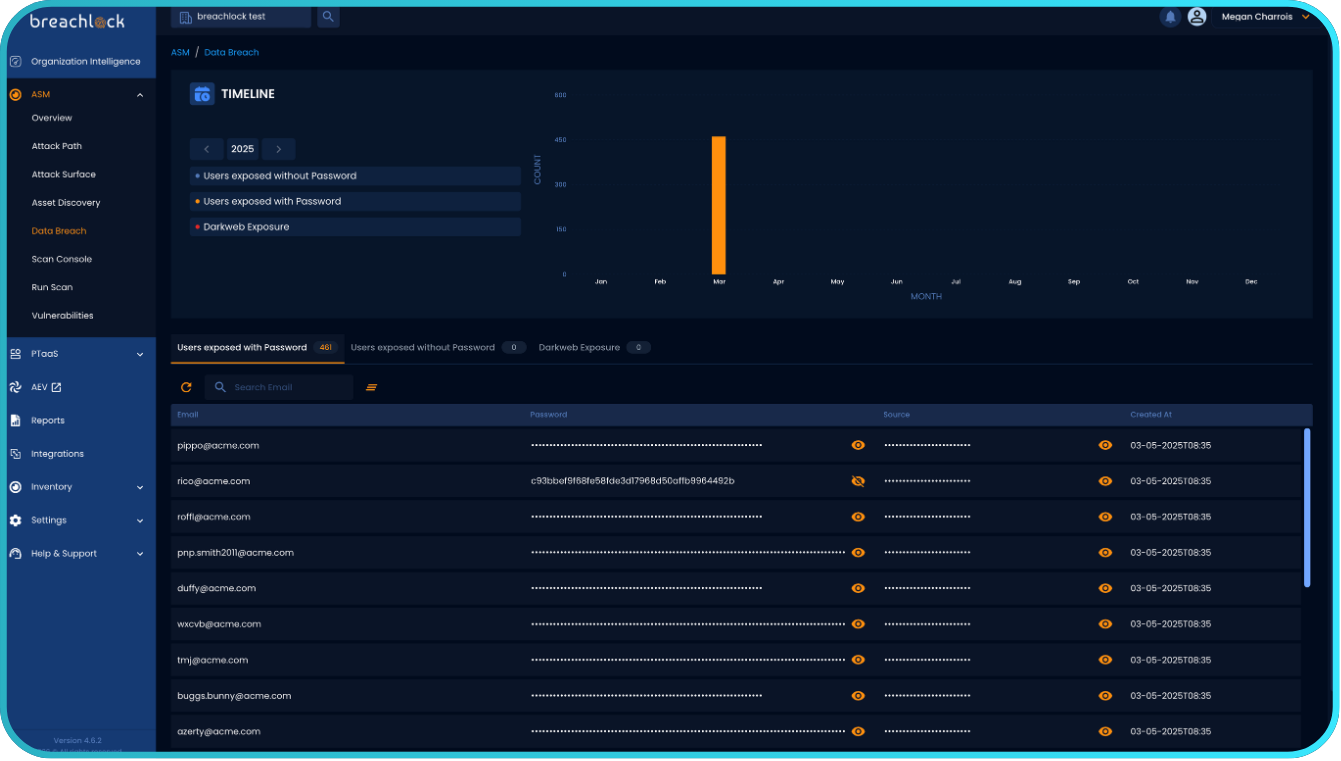 ASM Dark Web Credential Monitoring