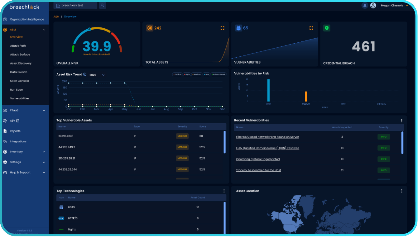 ASM Prioritize Remediate Re-Test