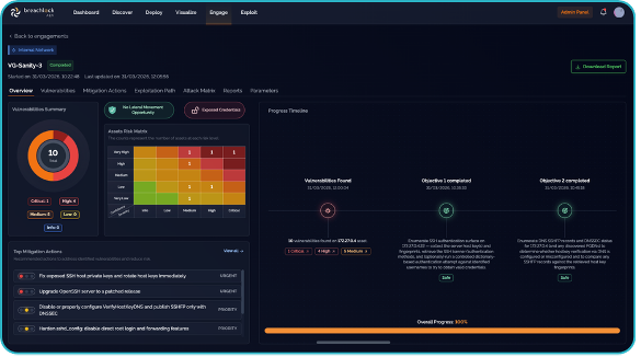 BreachLock Platform — Attack Simulation Workflow
