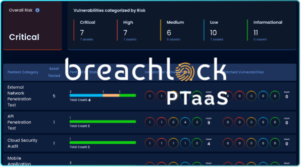 BreachLock PTaaS
