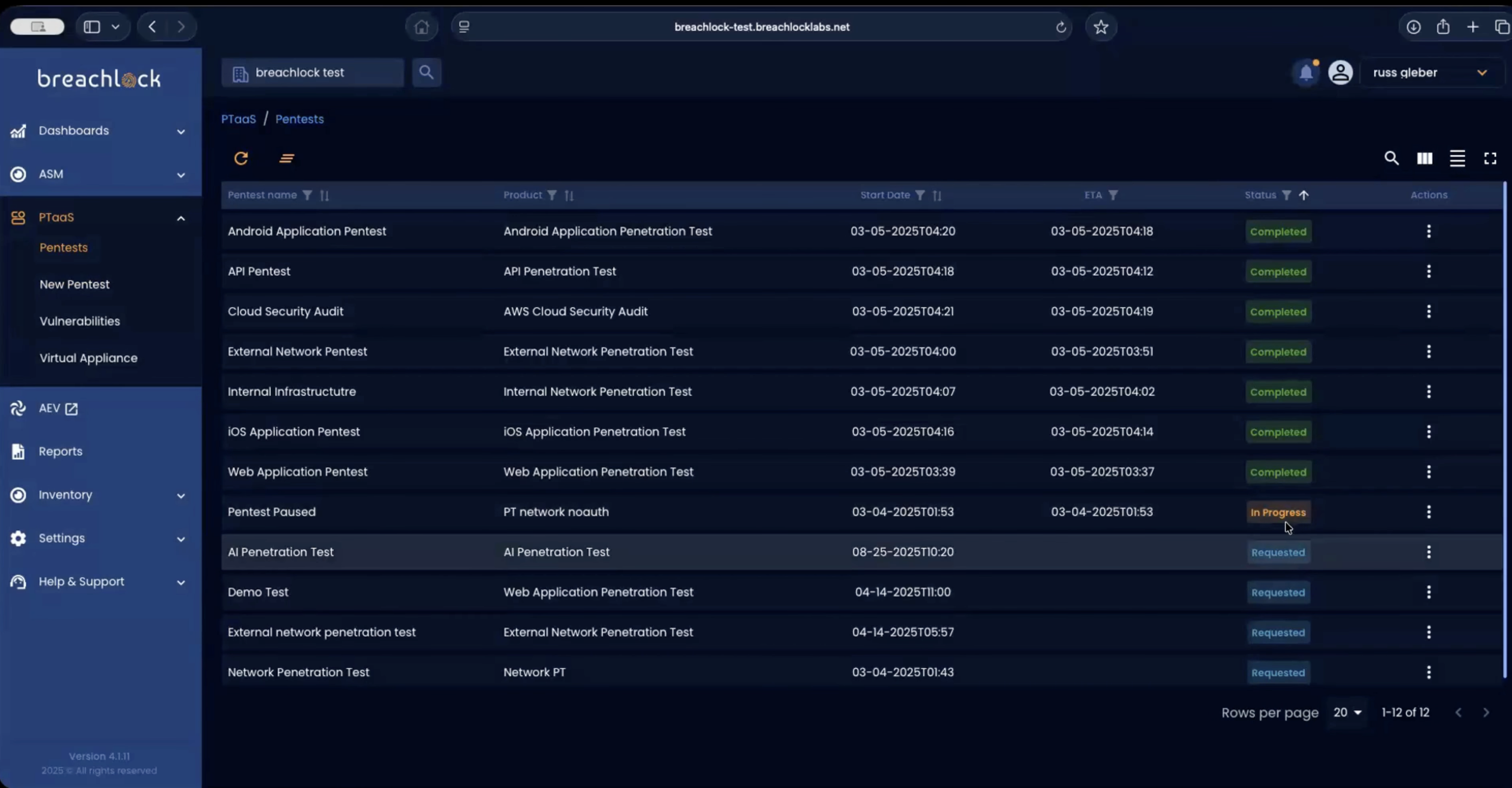 Pentest Status Overview