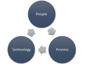 DevSecOps Best Practices - Components