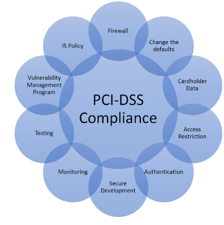 PCI DSS service provider