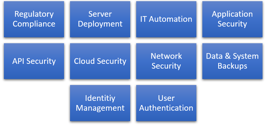 Important Security Aspects for a SaaS Company