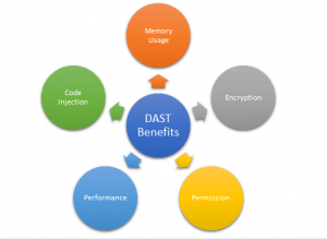 DAST Benefits DAST