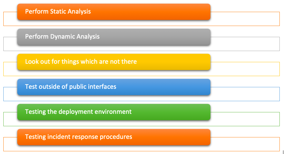 Application Security Testing Best Practices