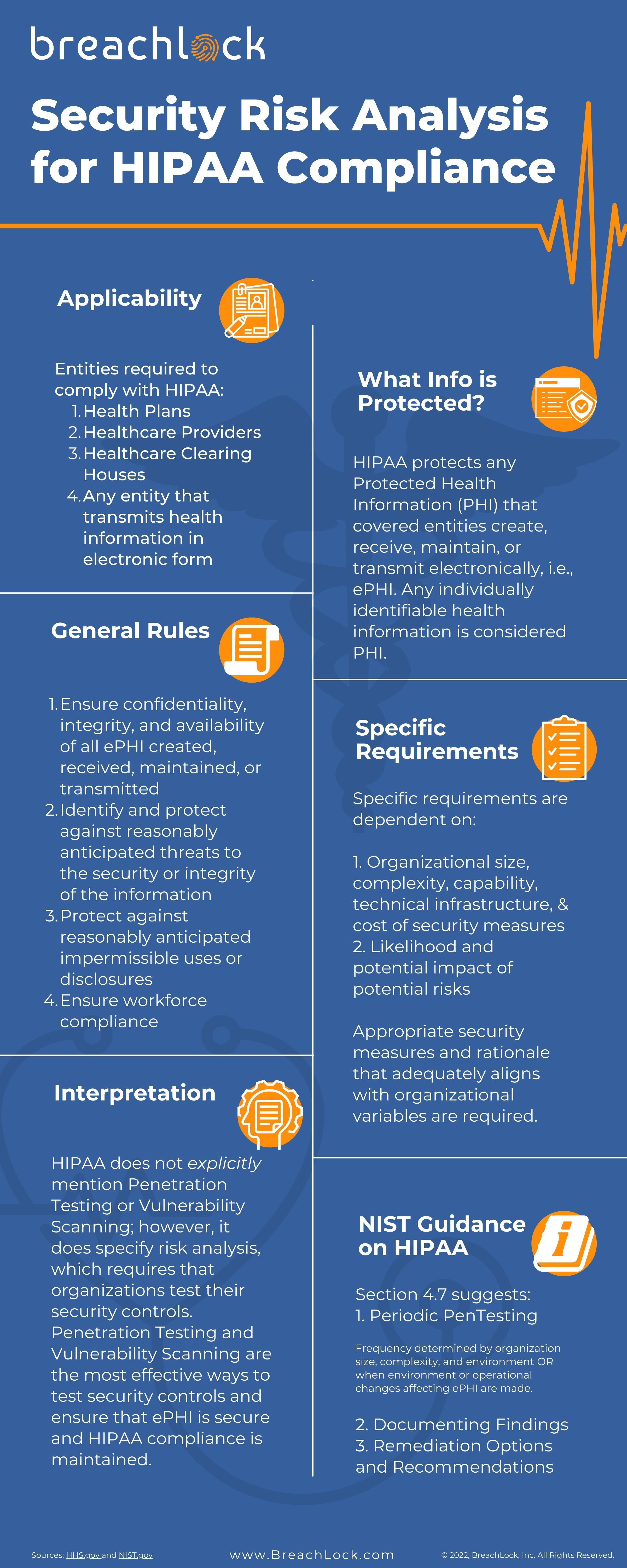 Security Risk Analysis for HIPAA Compliance