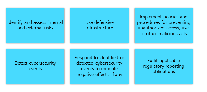 NYDFS Cybersecurity Program Components