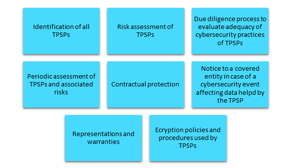 NYDFS Third Party Service Provider Security Policy Components