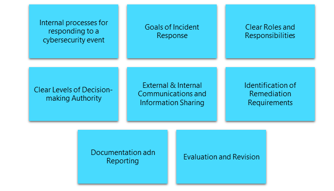 NYDFS Incident Response Plan Components