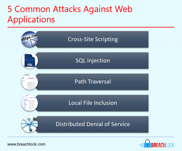 5 Common Attacks Against Web Applications BreachLock