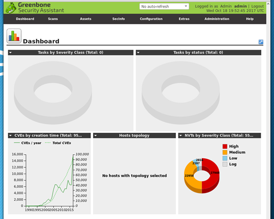 Figure 1: OpenVAS in action
