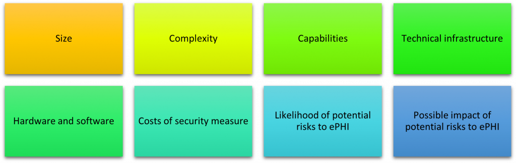 HIPAA Security Rule for dummies