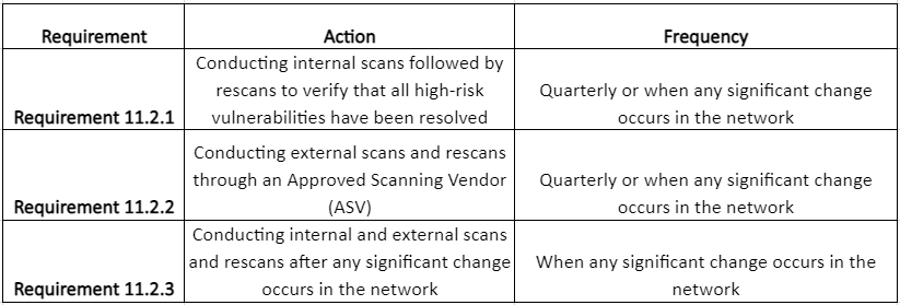 DSS ASV scanning explained dummies - BreachLock