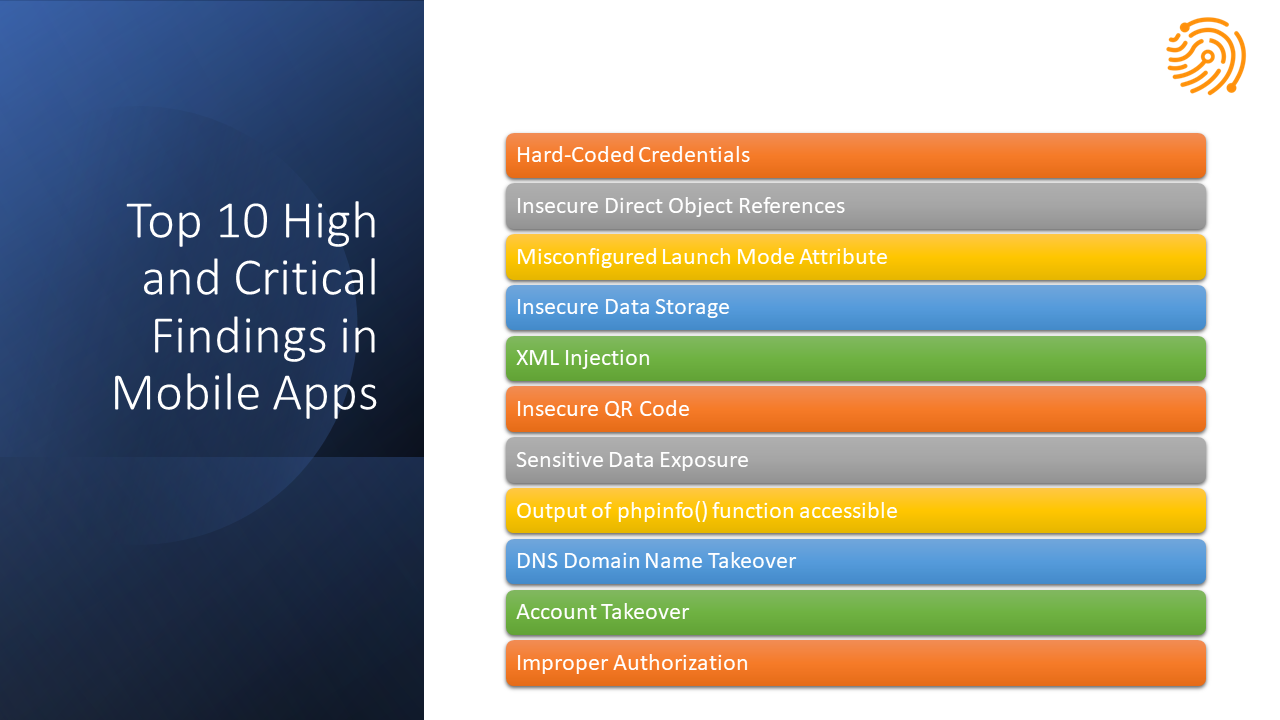 top finding in mobile application
