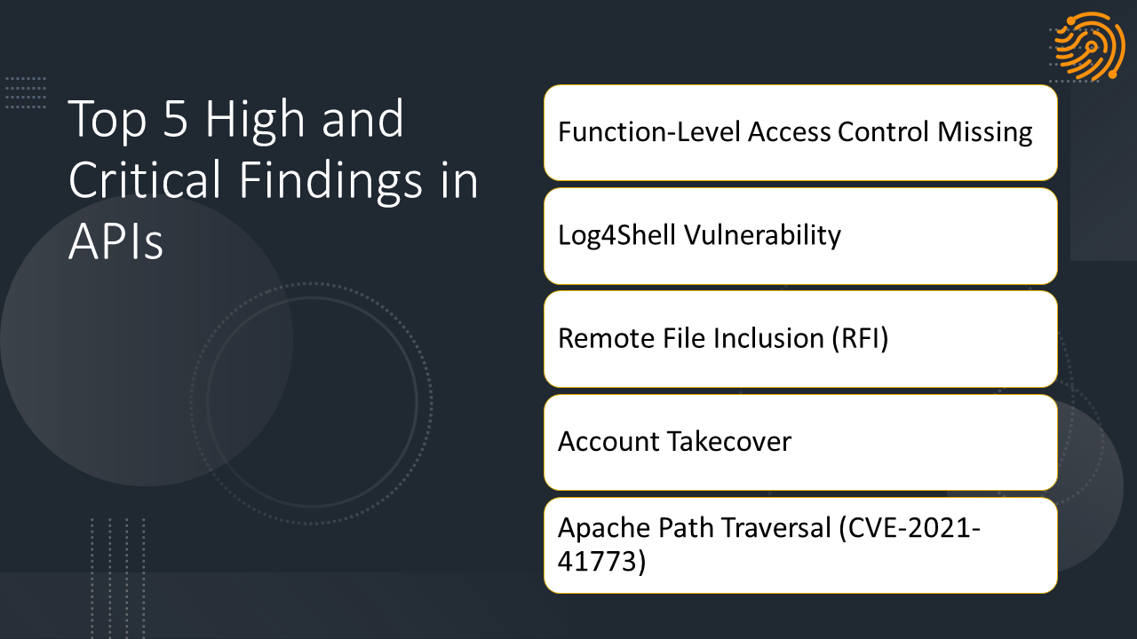 Top 5 high and critical finding in API