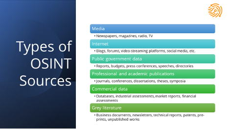  Types of OSINT sources