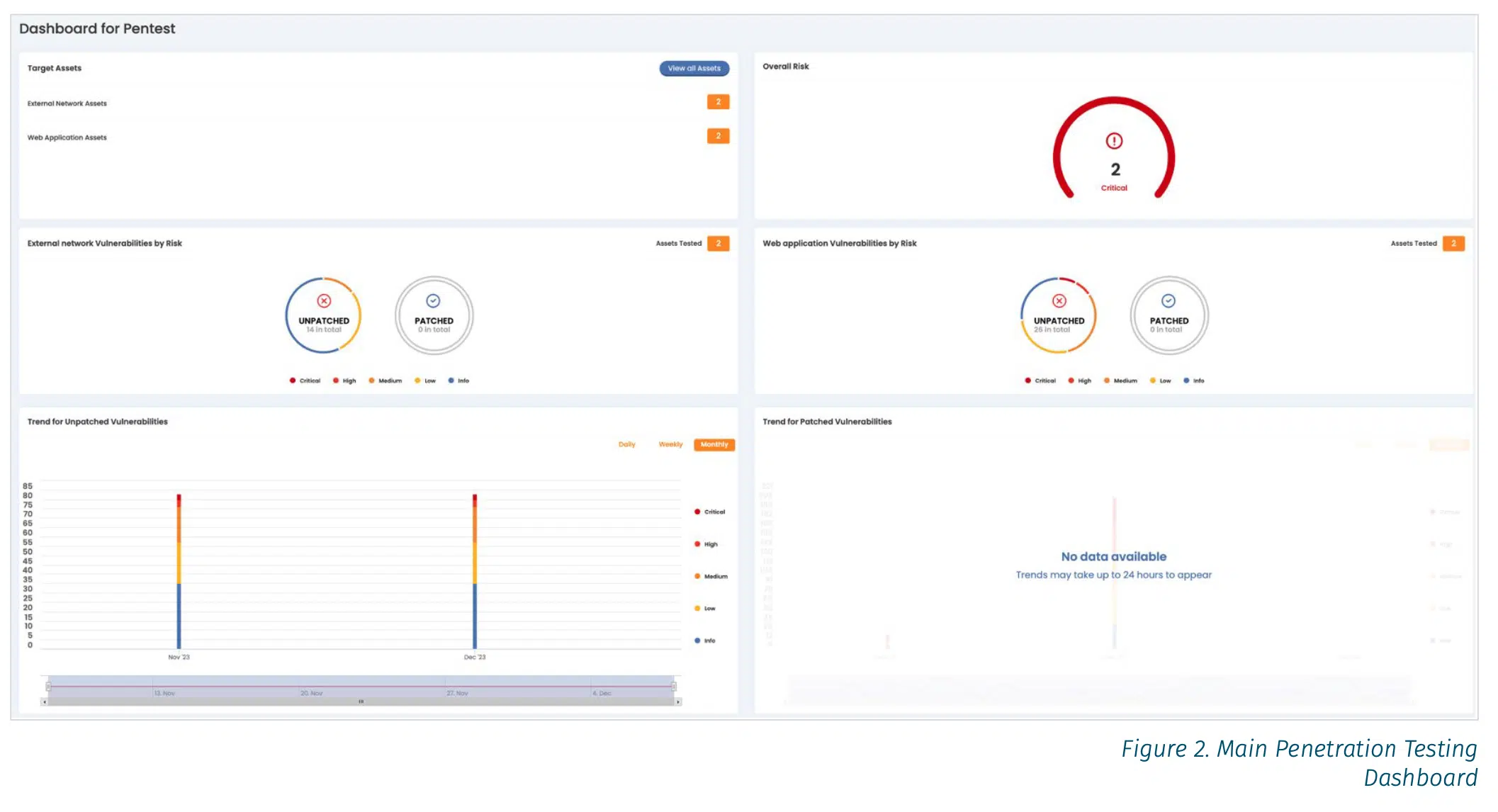 Screenshot of the BreachLock platform's PTaaS Dashboard from SANS Product Review.