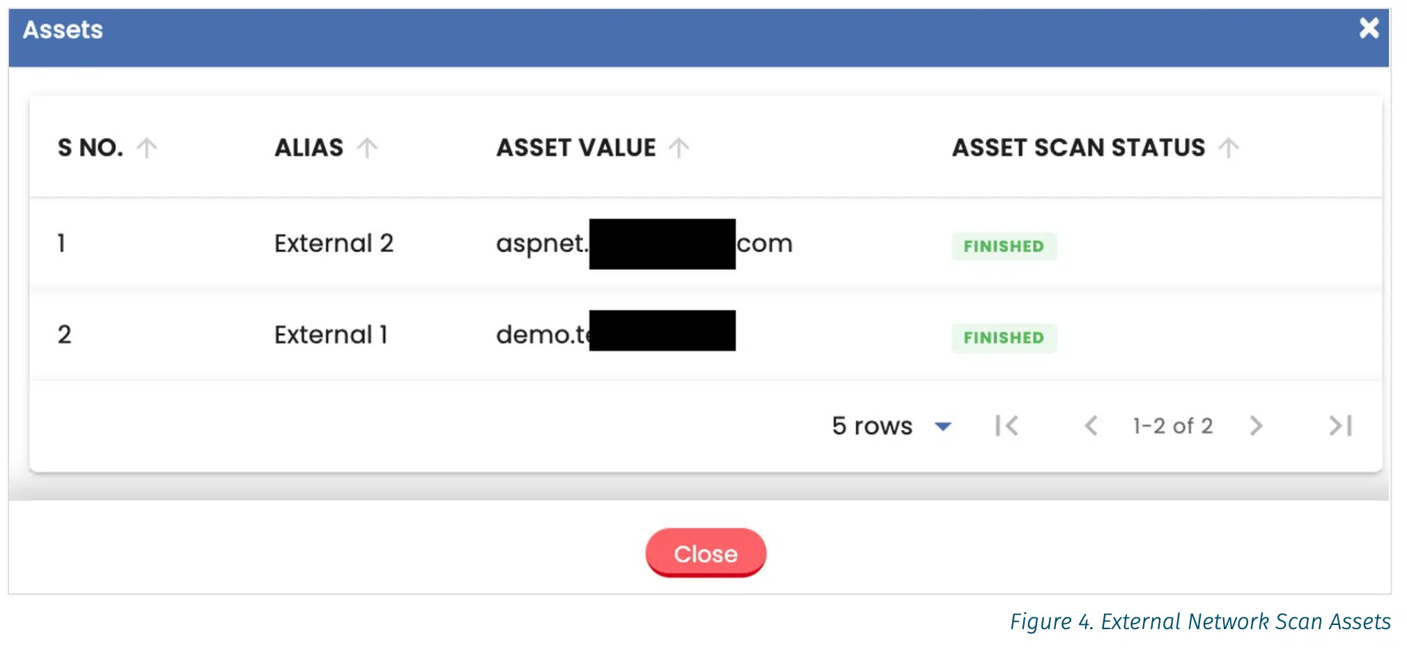 Screenshot of assets being tested in BreachLock Platform for SANS Platform Review