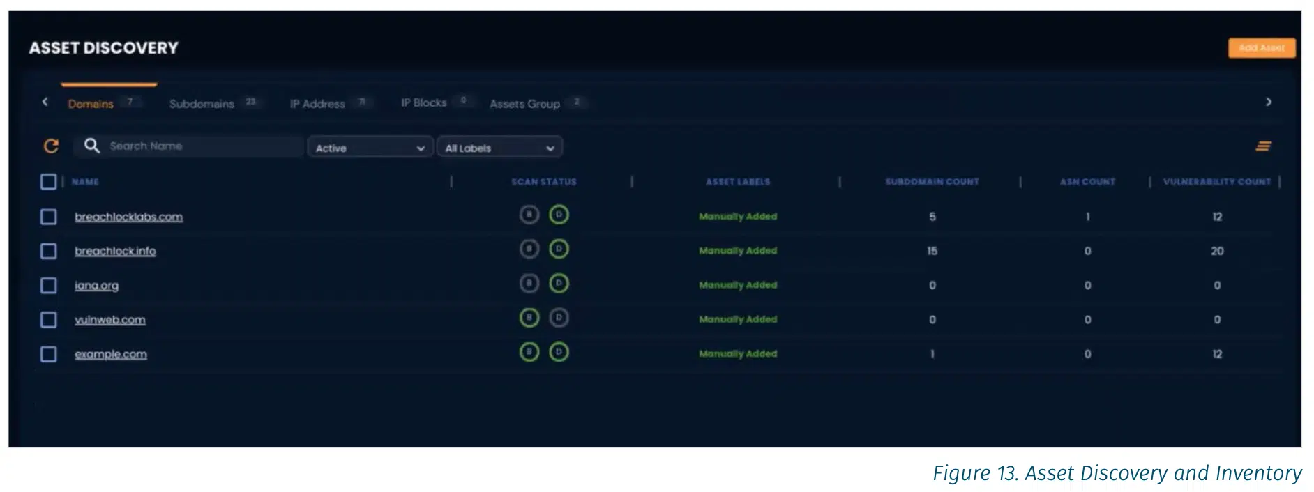 BreachLock Platform ASM Asset Discovery and Inventory feature screenshot.