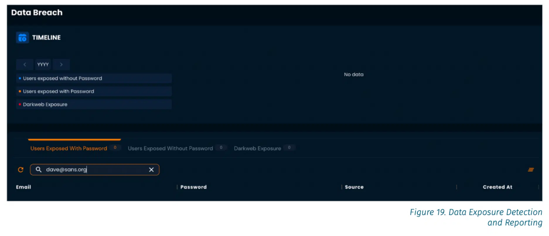 Screenshot of data breach overview in the BreachLock Platform for ASM from SANS platform review.