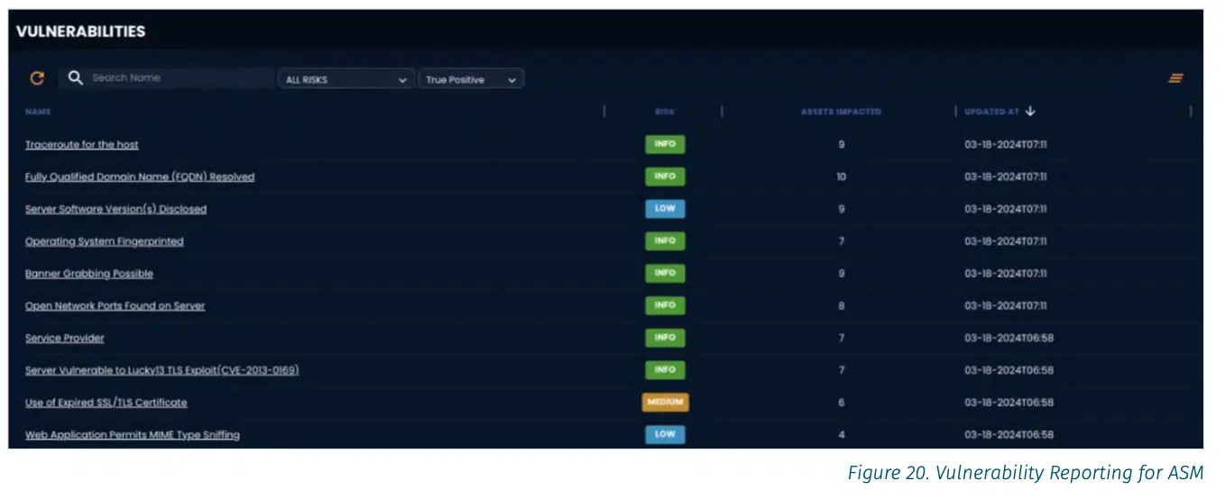 Screenshot of the vulnerability reporting feature in the BreachLock Platform.