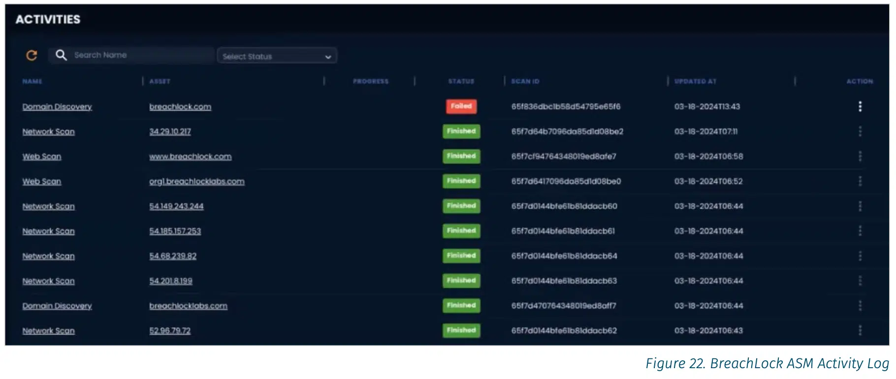 Screenshot showing BreachLock ASM activity log in the BreachLock platform - SANS Review