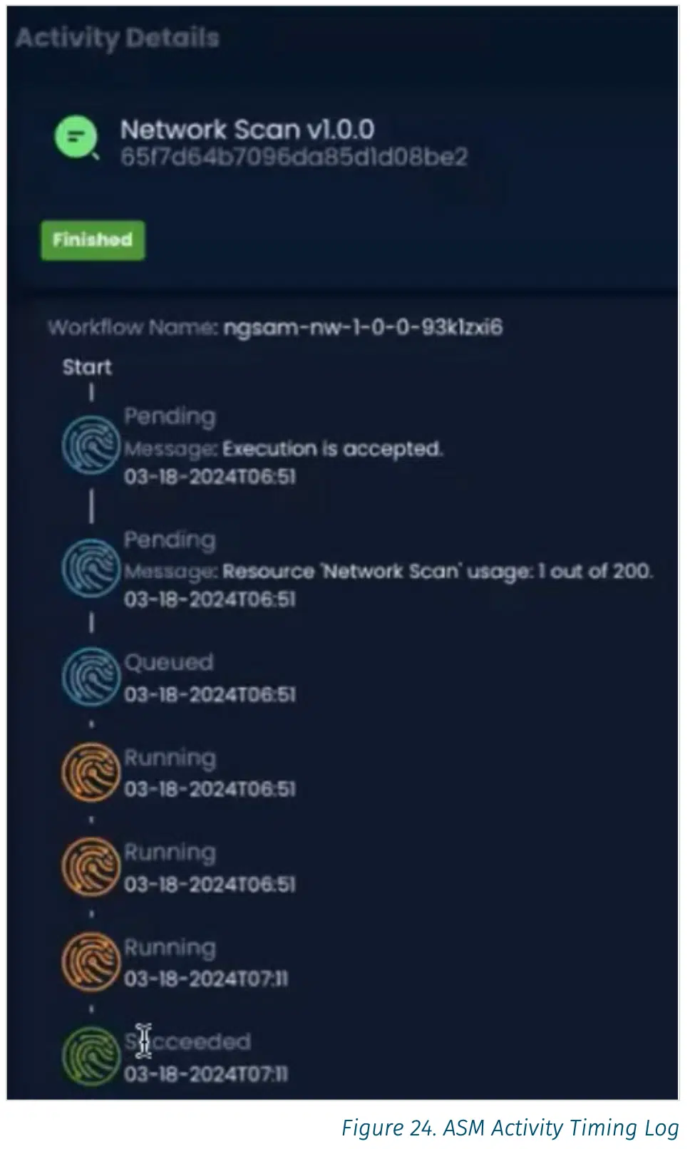 Screenshot of BreachLock ASM Activity Timing Log from SANS Platform Review