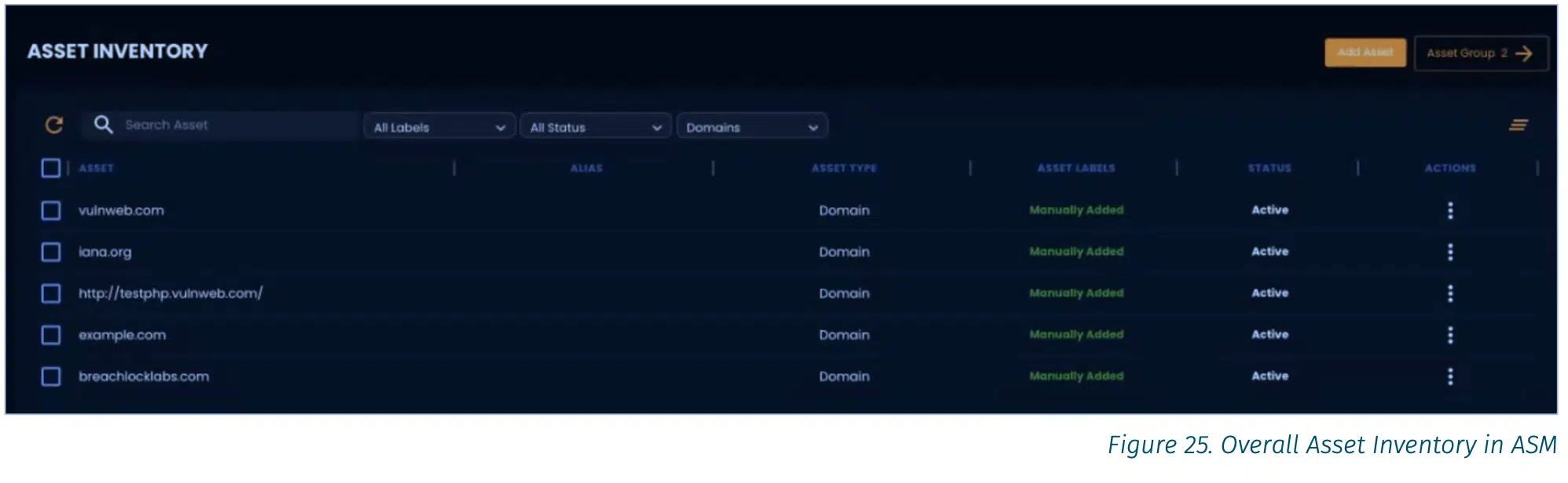 BreachLock Overall Asset Inventory in ASM from SANS Platform Review