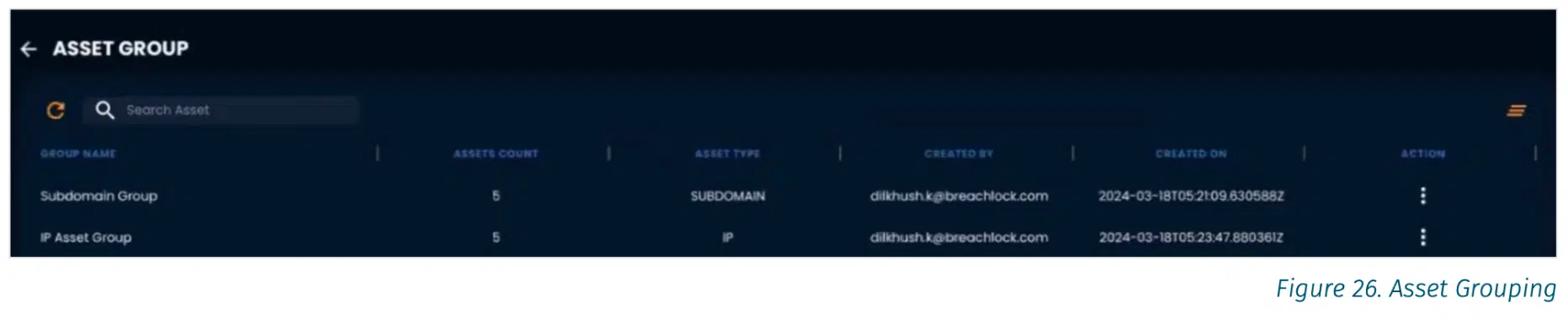 Screenshot of asset grouping feature in the BreachLock Platform for ASM from SANS Platform Review