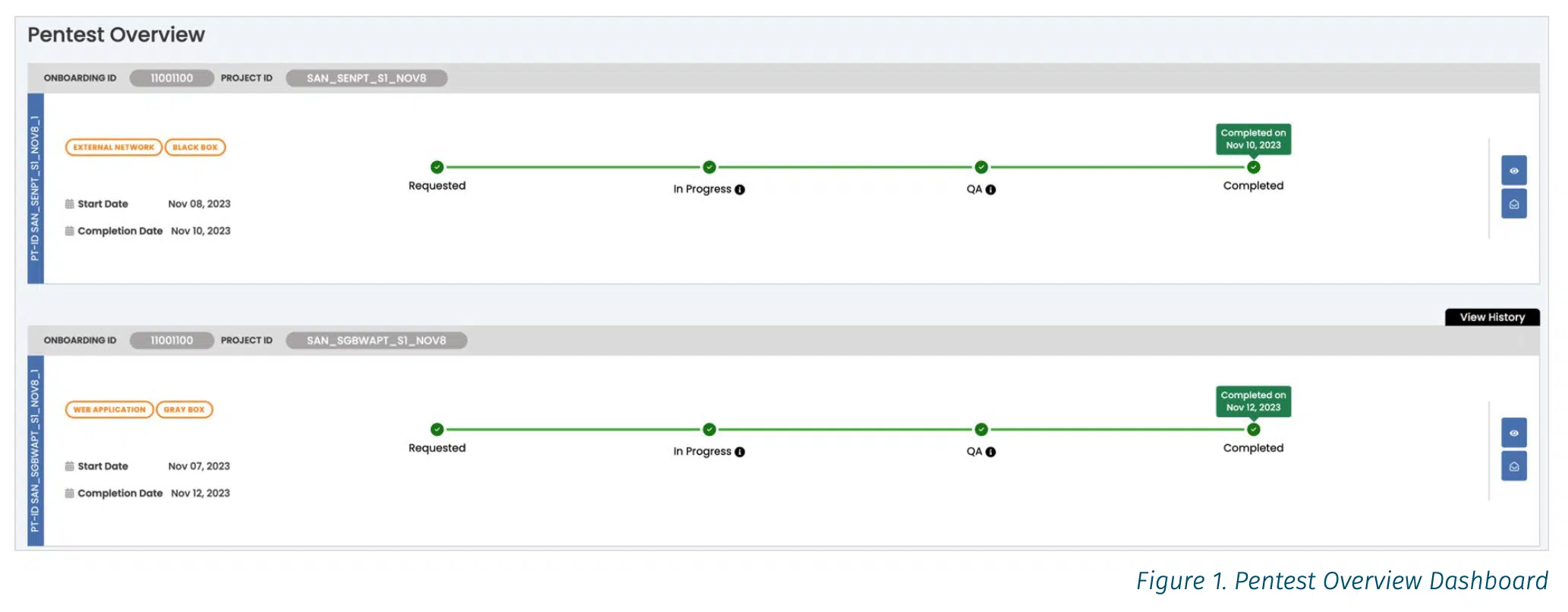 Screenshot of pentest overview section of the BreachLock platform.