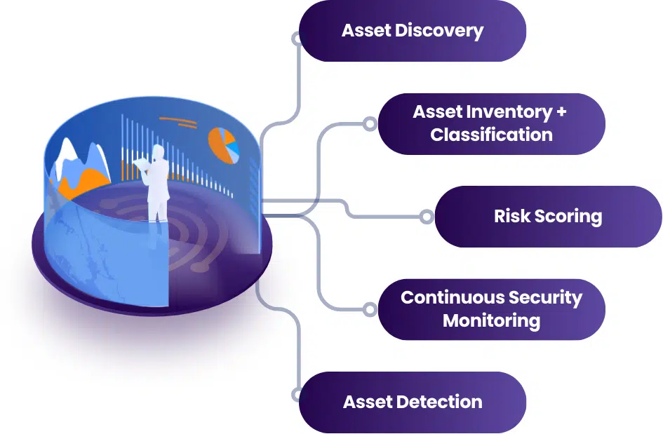 Essential features of a modern EASM platform