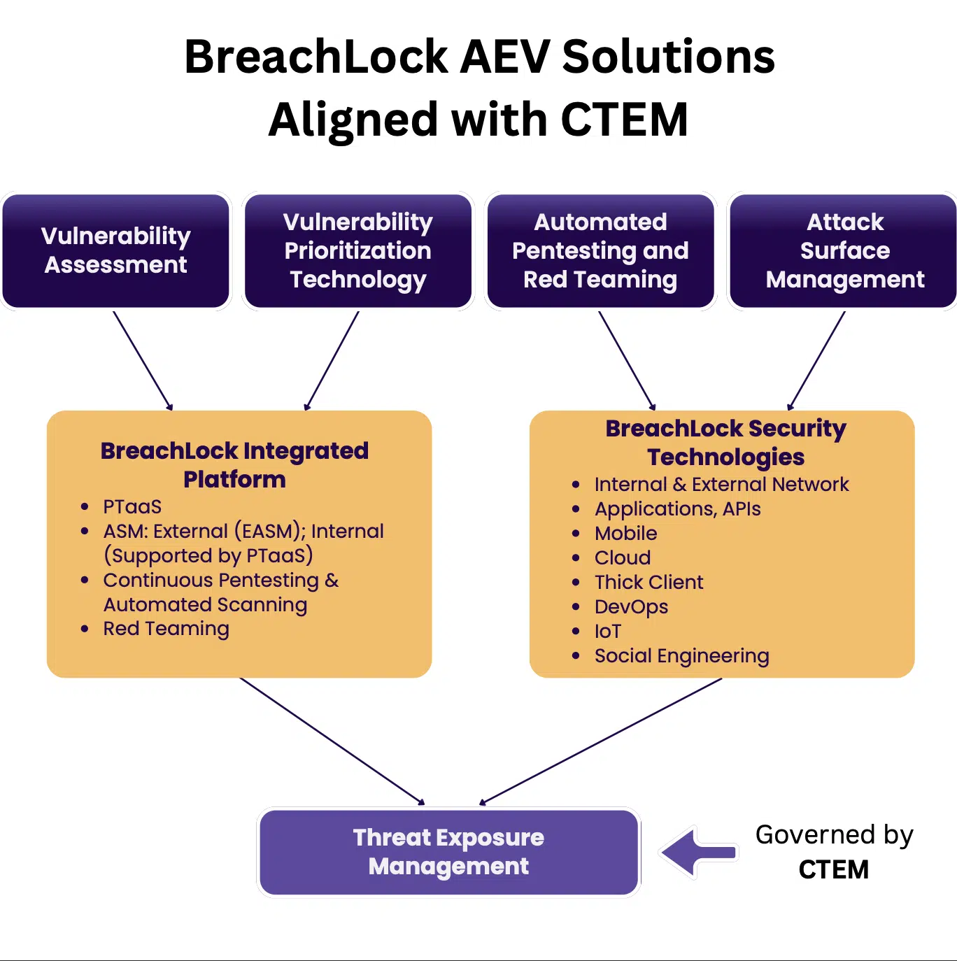 BreachLock AEV Solutions Aligned with CTEM Chart 1