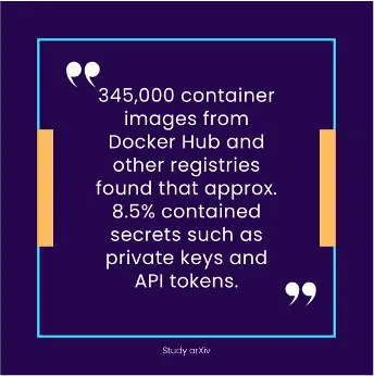 8.5% of container images from Docker Hub and other registries contained secrets like private keys and API tokens.