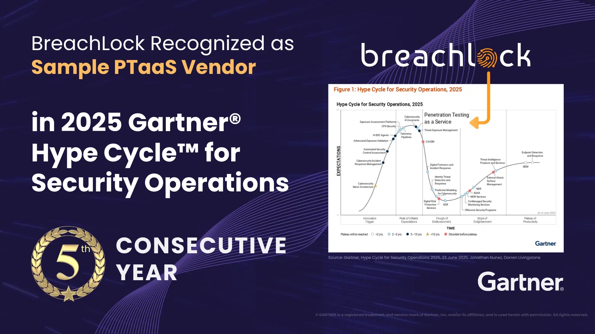 BreachLock in 2025 Gartner® Hype Cycle™ for Security Operations for PTaaS with Hype Cycle Chart