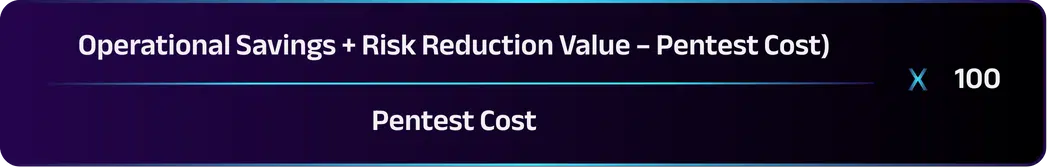 Formula for Demonstrating PTaaS ROI BreachLock