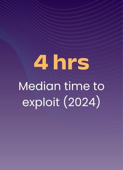 4 hours is the median time to exploit a vulnerability