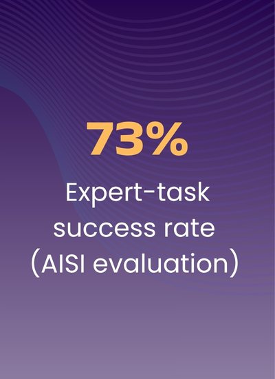 73 percent expert-task success rate