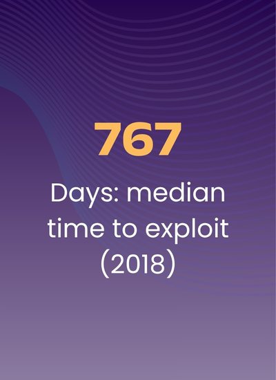767 days was the median time to exploit a vulnerability in 2018