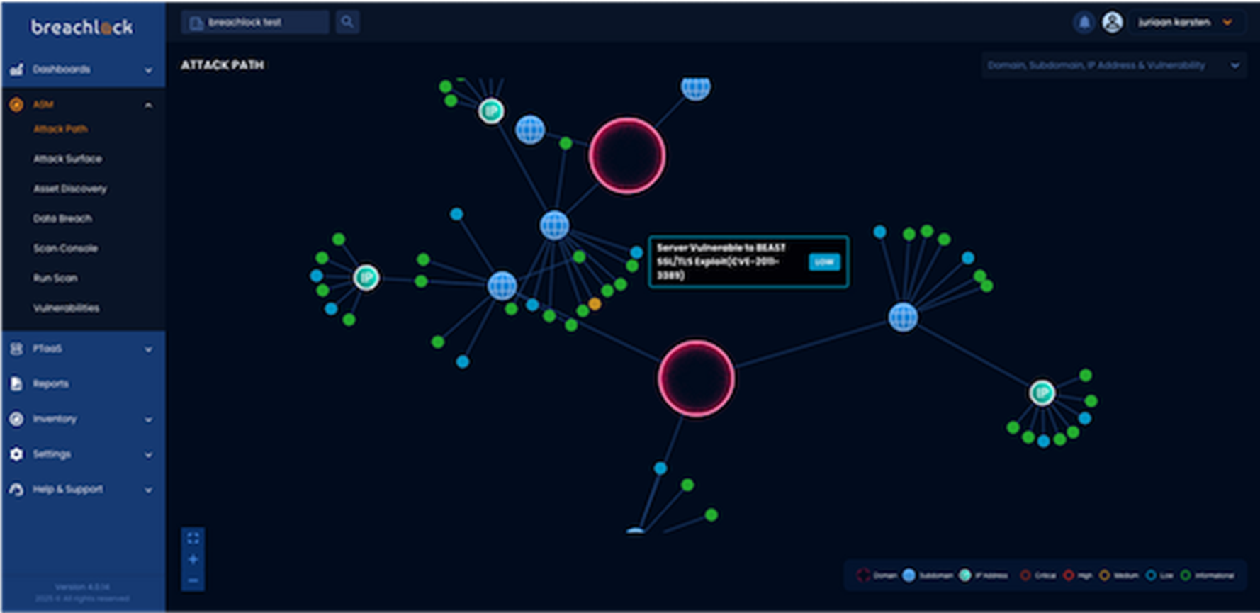 Attack Surface Management (ASM)