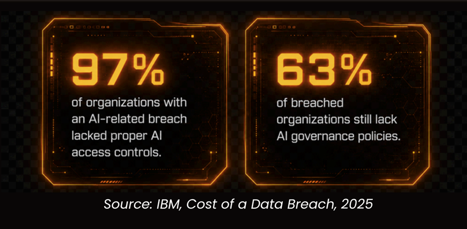 Ibm,cost of a data breach