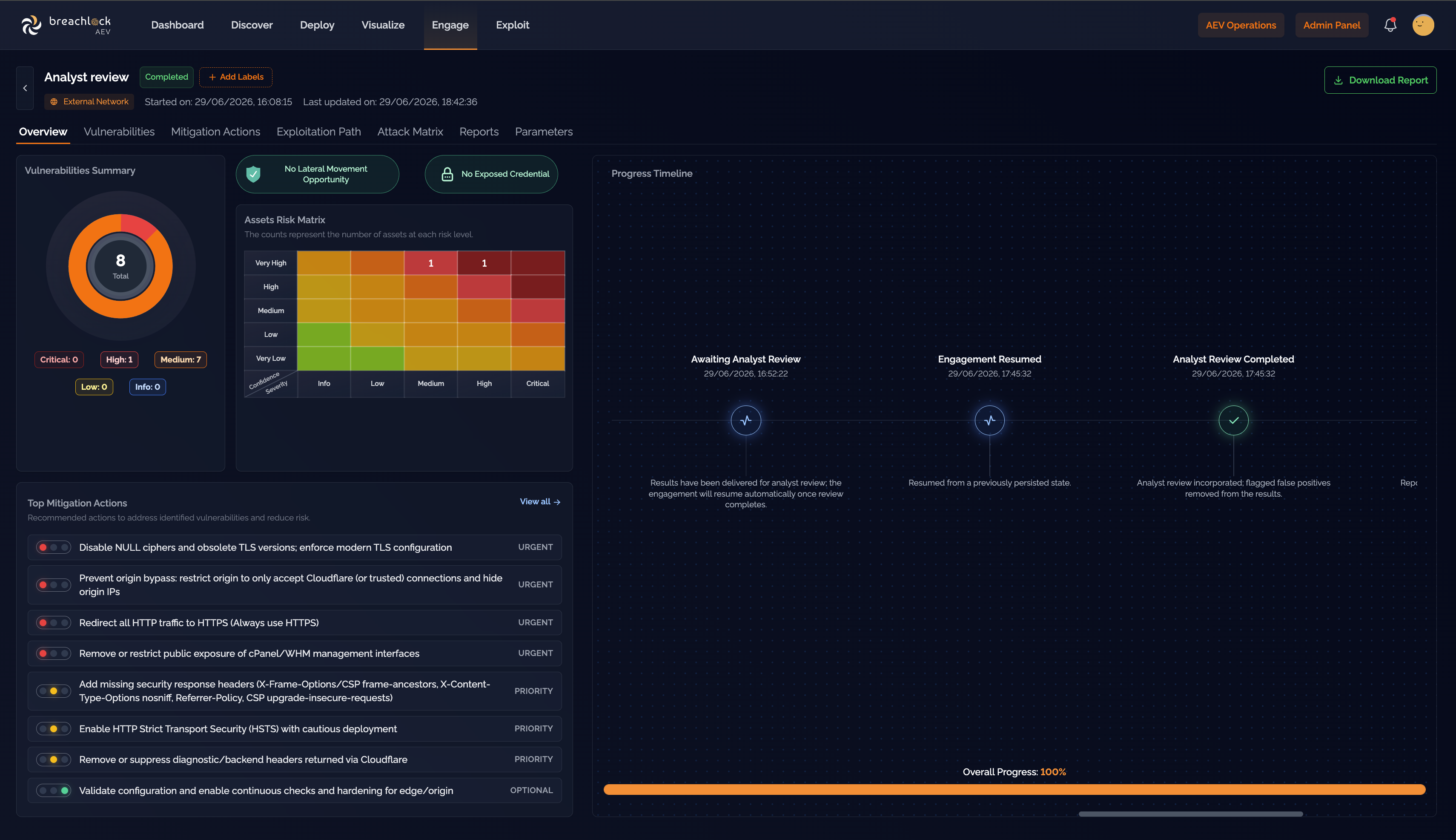 Analyst Review Overview_BreachLock